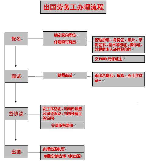 常德虹宇勞務(wù)有限公司,常德勞務(wù)外包服務(wù),勞務(wù)咨詢服務(wù),勞務(wù)派遣服務(wù)哪里好 常德虹宇勞務(wù)有限公司,常德勞務(wù)外包服務(wù),勞務(wù)咨詢服務(wù),勞務(wù)派遣服務(wù)哪里好